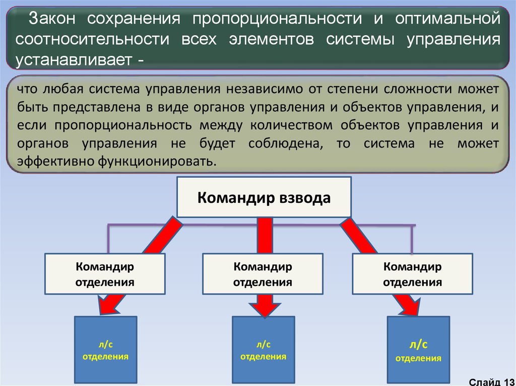 Совокупность задач