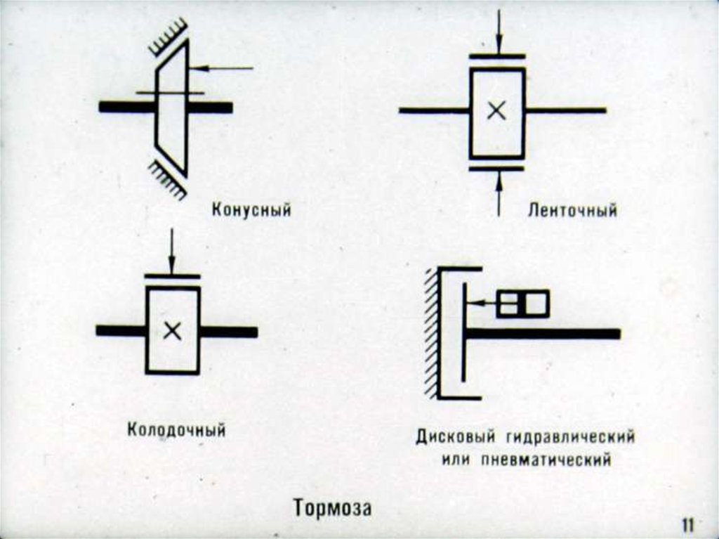 Тормоз конусный кинематическая схема