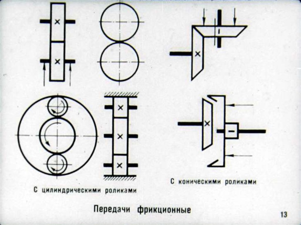 Условное обозначение кинематических. Кинематическая схема фрикционной передачи. Фрикционная цилиндрическая передача схема. Фрикционная передача обозначение на схеме. Схема кинематическая ГОСТ 2.770.