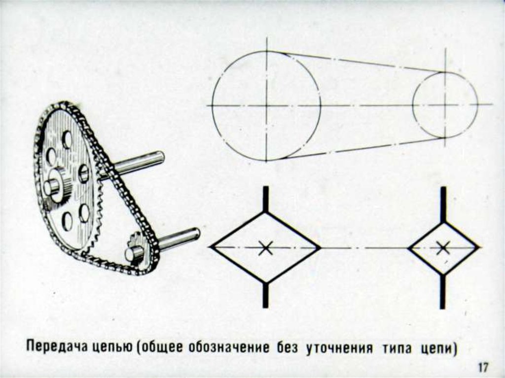 Цепная передача кинематическая схема