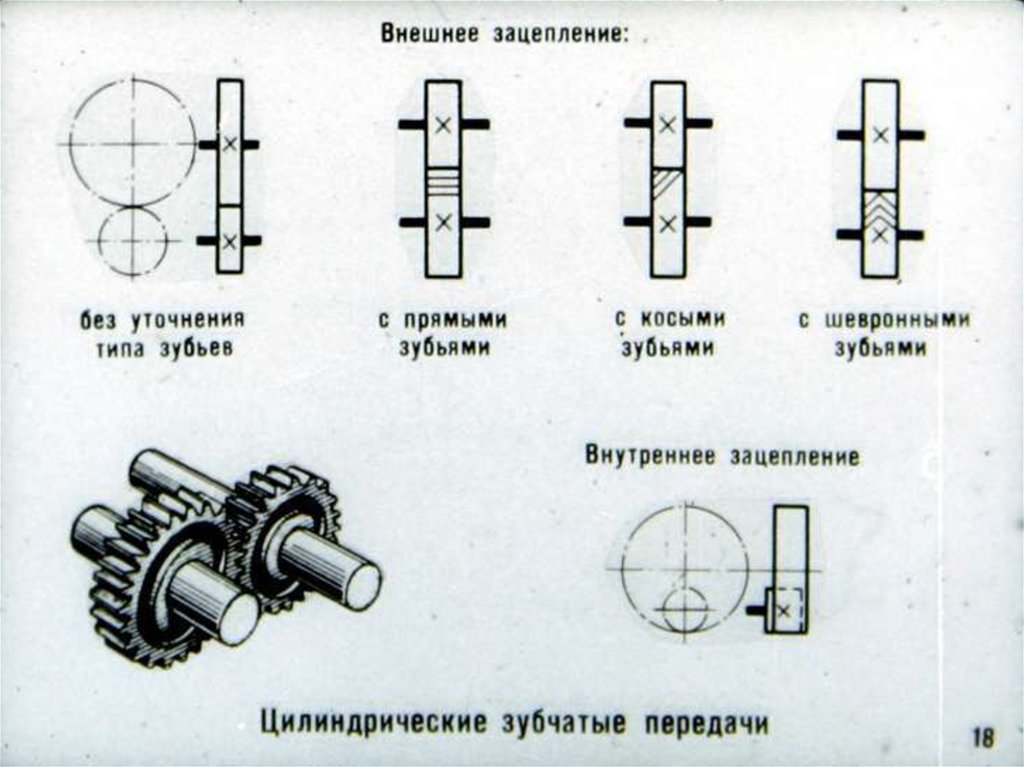 Обозначение передач. Кинематическая схема цилиндрической зубчатой передачи. Кинематическая схема прямозубой цилиндрической передачи. Цилиндрическая прямозубая передача схема. Зубчатая цилиндрическая прямозубая передача схема.