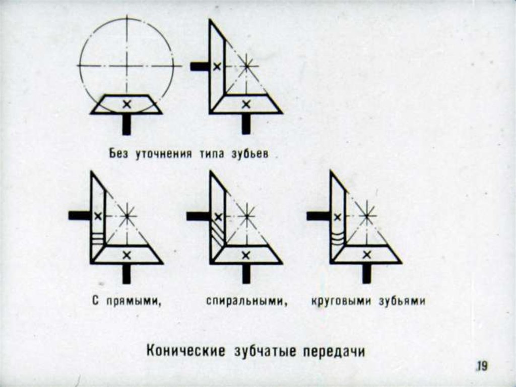 Обозначение передач. Условные обозначения на схемах зубчатых передач.. Коническая зубчатая передача кинематическая схема. Разновидности зубчатых передач в кинематической схеме. Обозначение конической передачи на схеме.