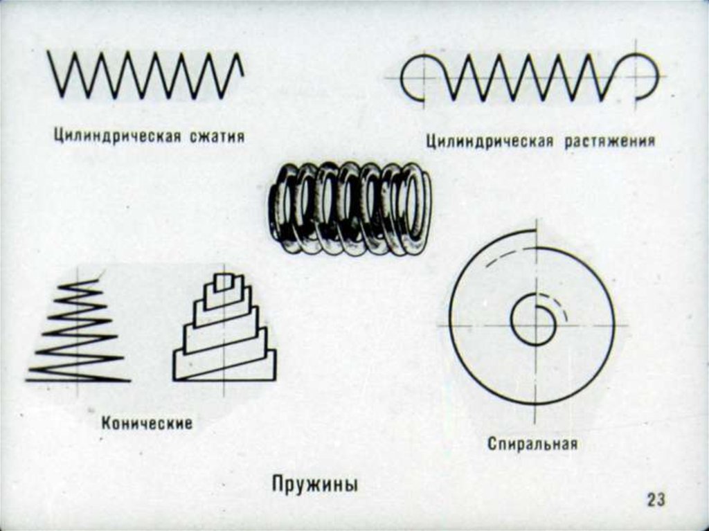 Обозначение пружины на чертеже