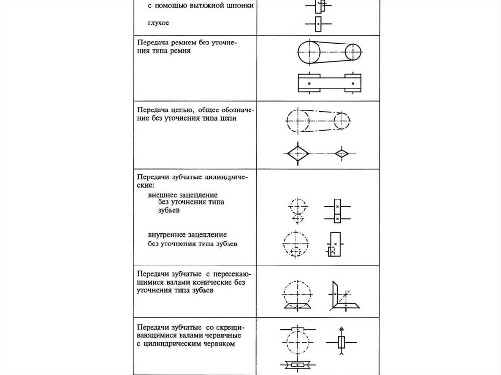 На кинематической схеме изображают