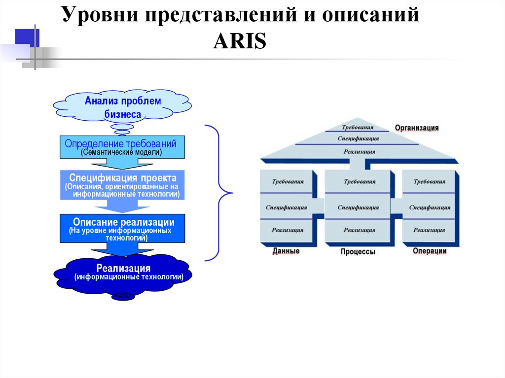 К каким типам моделей относятся модели календарного плана согласно методологии aris