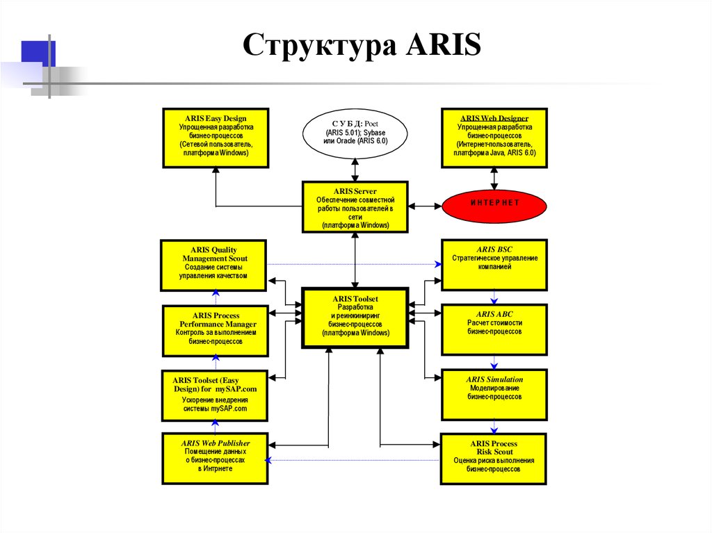 Карта знаний aris