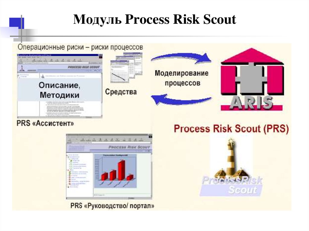 Processing module