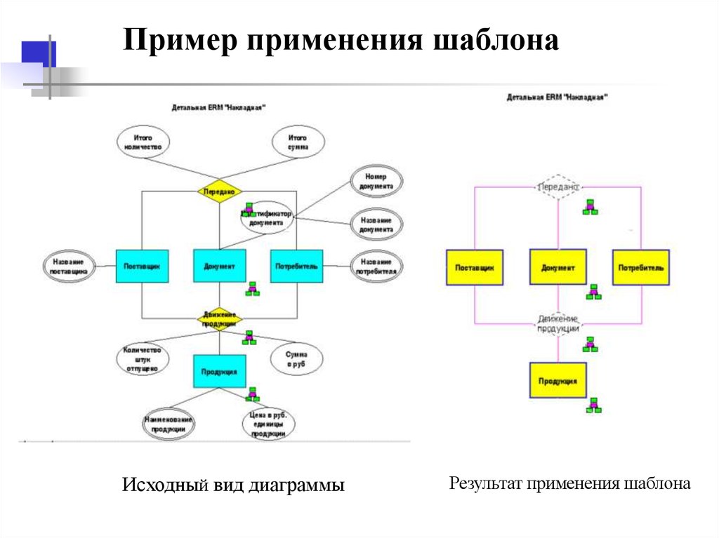 Примеры использования системы. Примеры применения. Системный анализ шаблон. Что даёт применение шаблонов. Приведите пример использования шаблона.