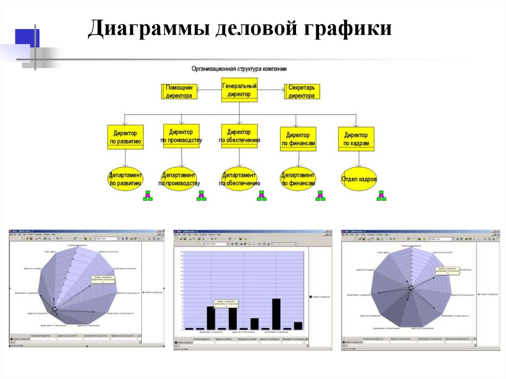 Графики предприятии. Деловая Графика диаграммы. Деловая Графика типы диаграмм. Бизнес диаграммы. Деловая Графика (диаграммы различных видов)..