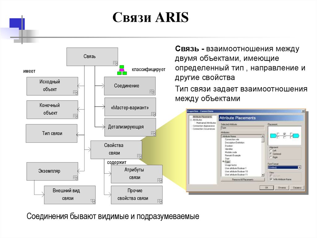 Привязка проекта в aris осуществляется с помощью