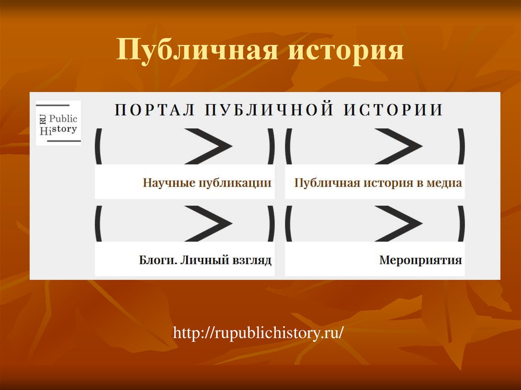 Общественно исторический. Публичная история. Публичная история примеры. Формы public History. Публичная история проект.