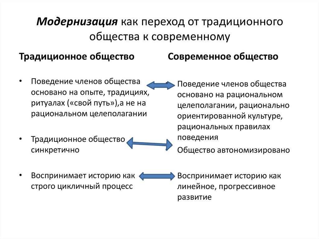 Переход от традиционного общества