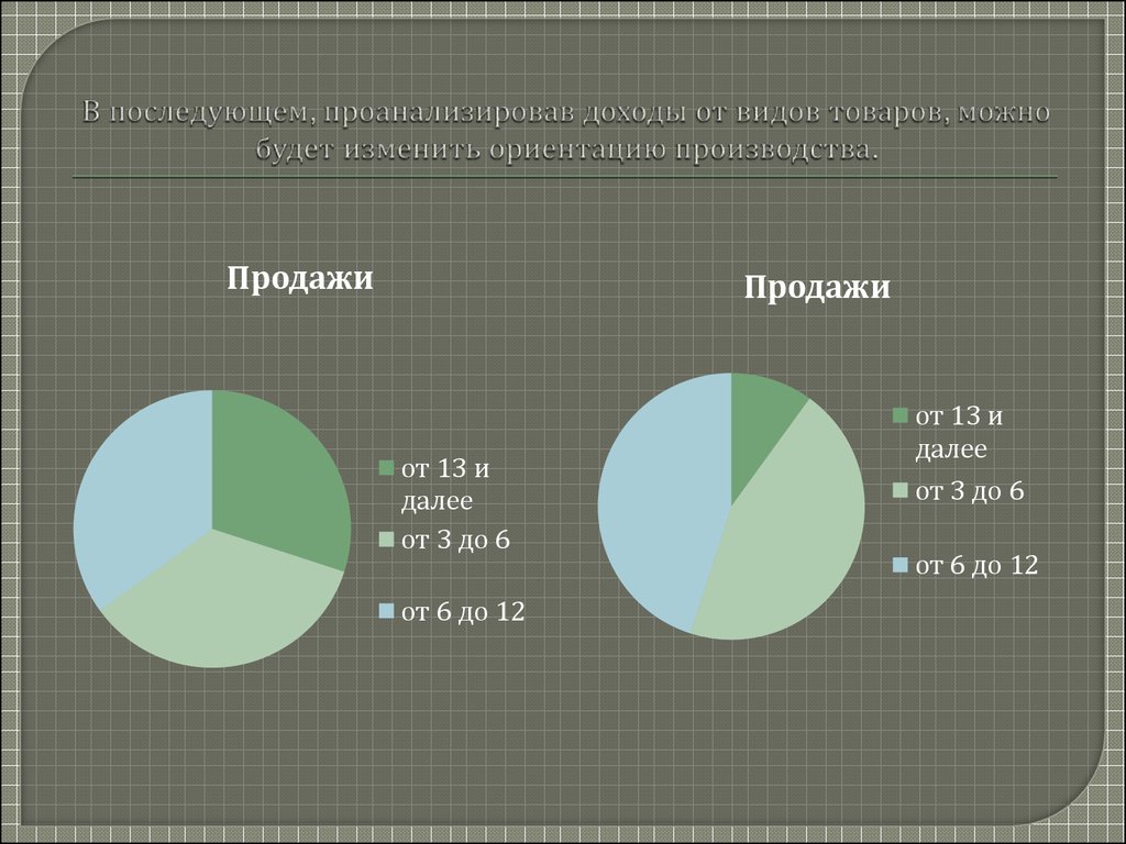 Анализ сколько слов