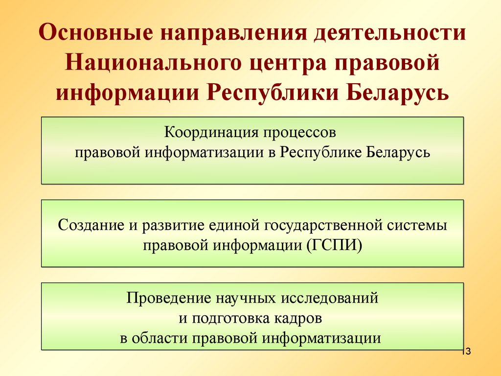 Основные направления деятельности Национального центра правовой информации Республики Беларусь
