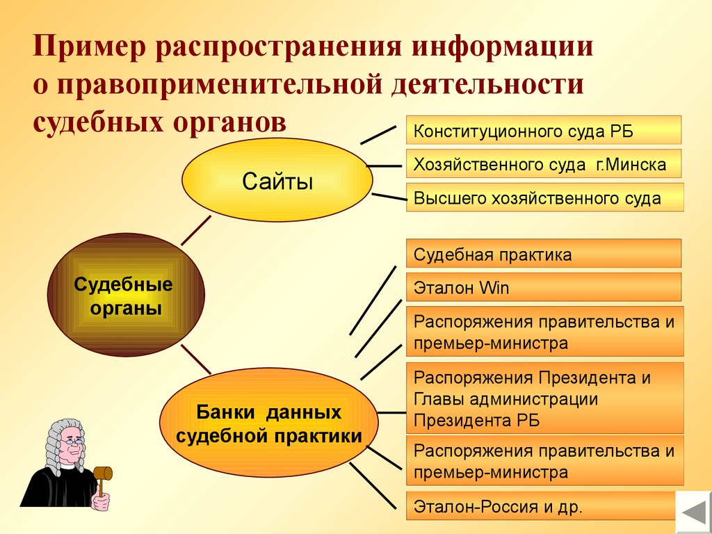 Распространение образцов товара