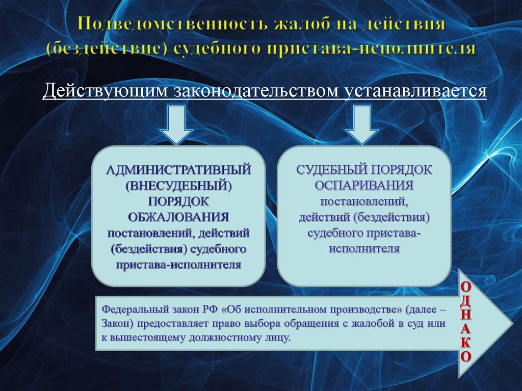 Процессуальные действия судебного исполнителя. Порядок обжалования действий пристава-исполнителя. Обжалование действий бездействия судебного пристава-исполнителя. Порядок обжалования исполнительного производства. Порядок обжалования постановления судебного пристава-исполнителя.