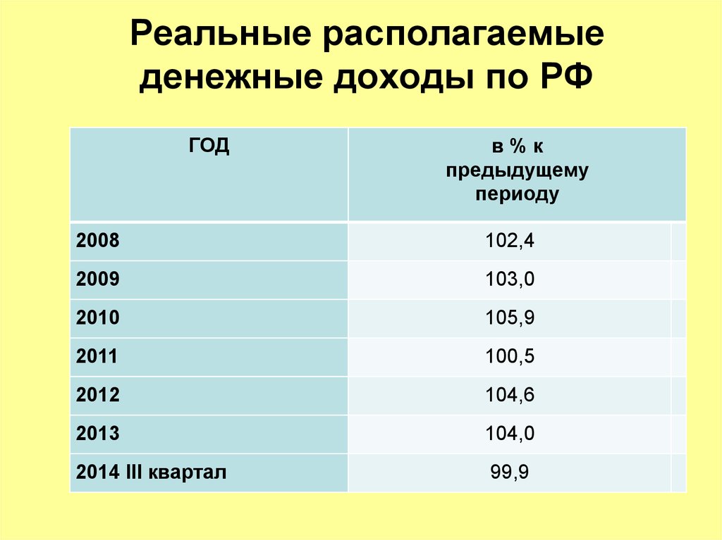 Денежные доходы и денежные поступления организаций