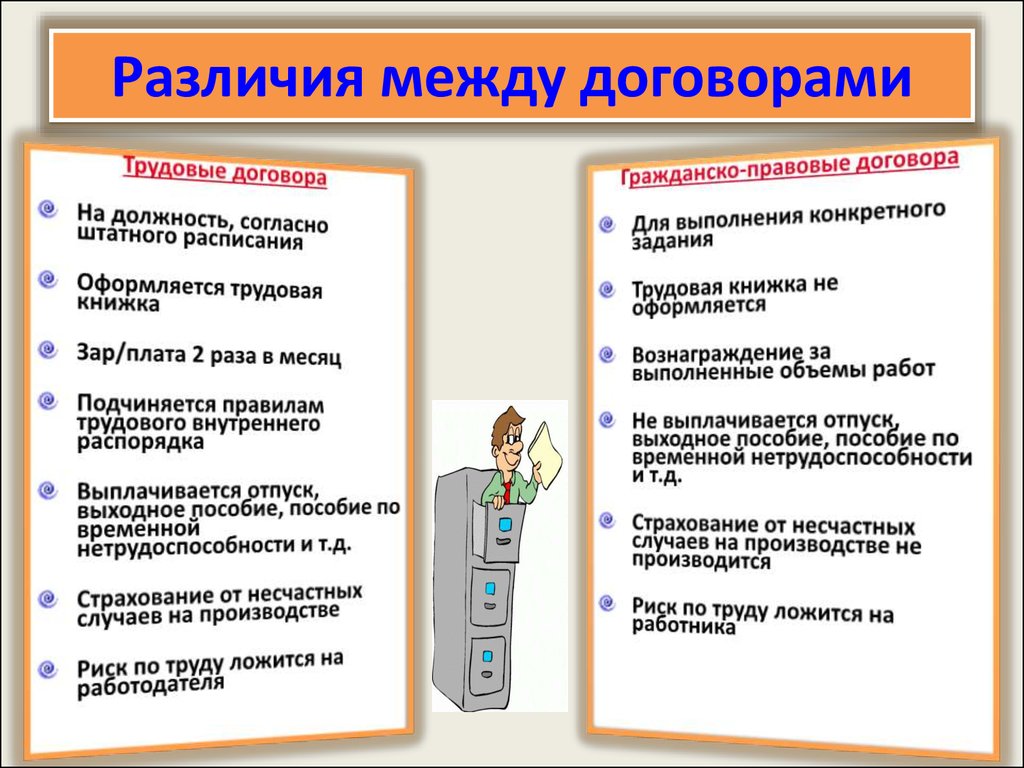 Охрана труда. Трудовой кодекс РФ - презентация онлайн