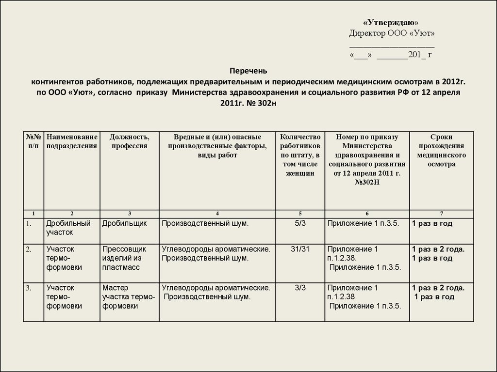 Контингенты по медосмотрам образец. Образец списка лиц на периодический медосмотр по приказу 29н. Образец поименного списка на медицинский осмотр. Список сотрудников для медосмотра по приказу 29н для стоматологии. Списки контингентов на медосмотр по приказу 29н.