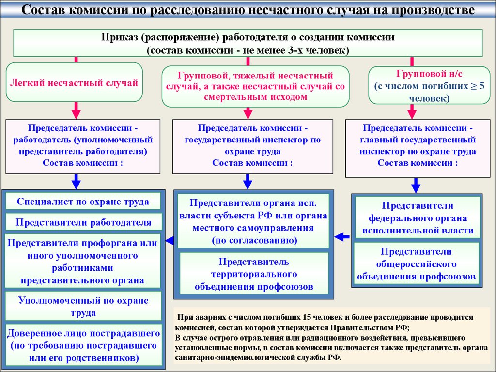 Проект положения о ктс