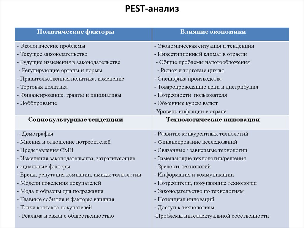 Исследование влияния факторов. Политические факторы Pest анализа. Экономические факторы Pest анализа. Технологические факторы Pest анализа. Пест анализ политические факторы примеры.