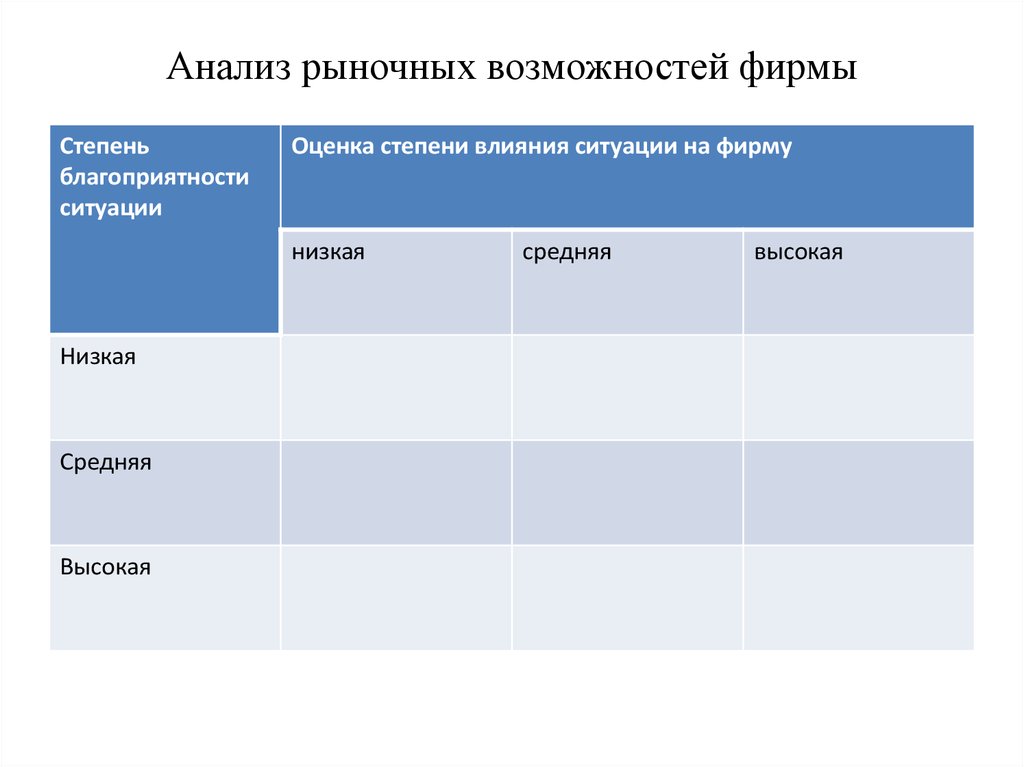 Рыночные возможности фирмы. Анализ рыночных возможностей. Анализ рыночных возможностей фирмы. Анализ возможностей рынка. Исследования рыночных возможностей.