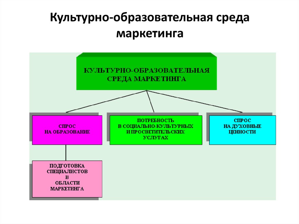 Культура образовательного учреждения. Культурно-образовательная среда. Культурно образовательная среда в школе. Культурно-воспитательная среда. Культурная среда школы.