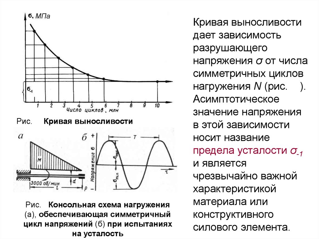 Пределы выносливости схема