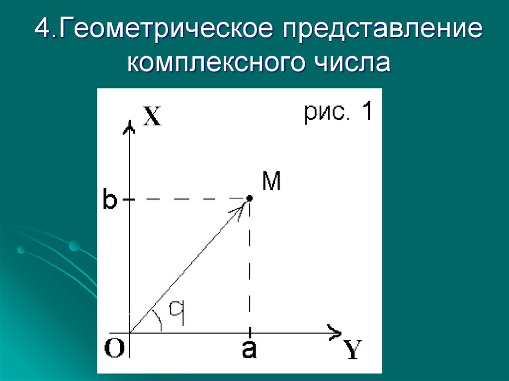 Изображение комплексных чисел на плоскости