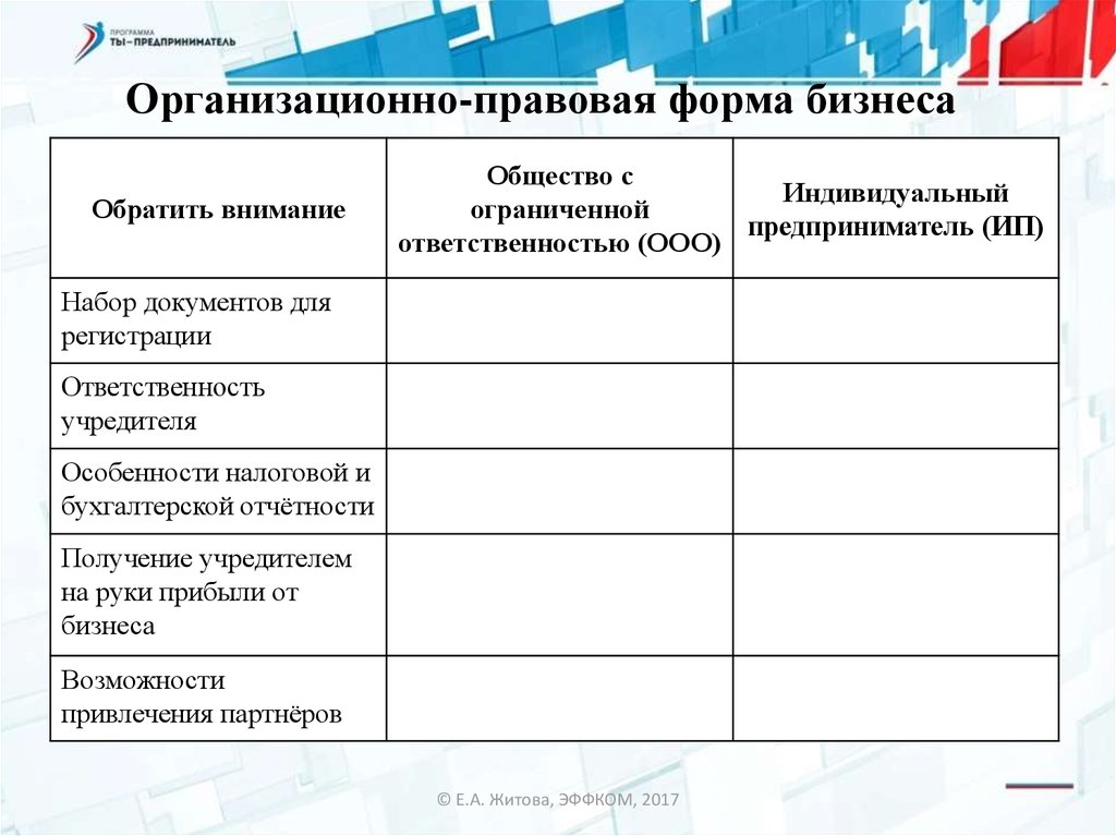 Организационные формы бизнеса. Организационно-правовые формы бизнеса. Организационные правовые формы бизнеса. Организационно-правовые формы ведения бизнеса в России. Организационные формы бизнеса в России кратко.