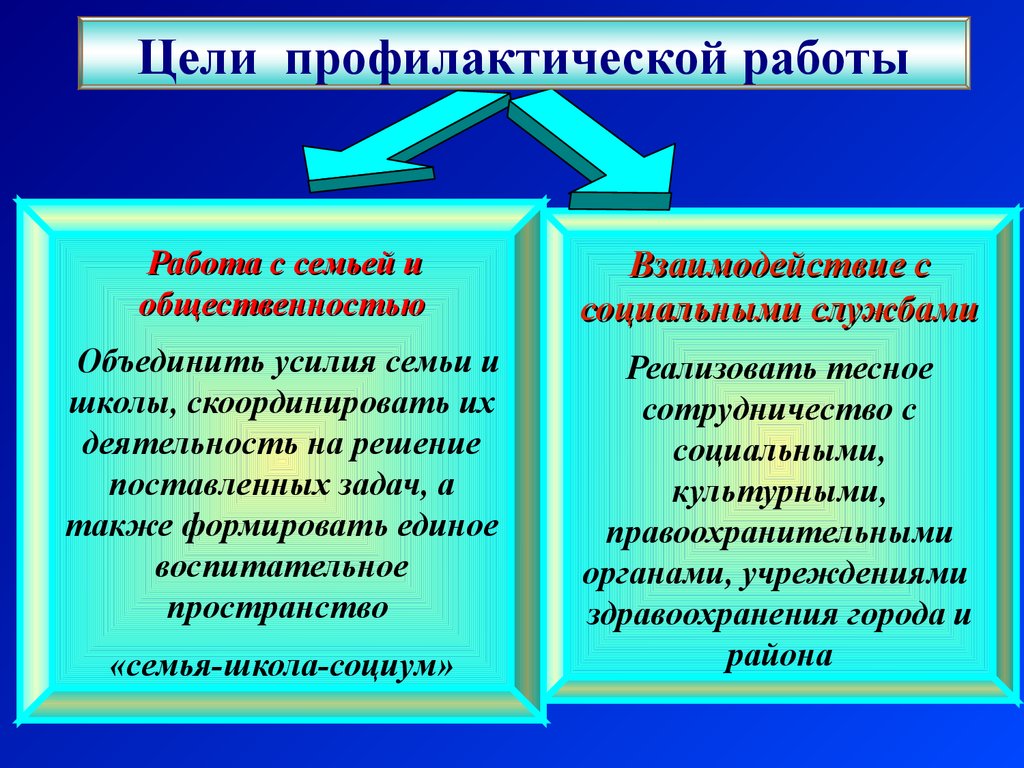 Организация профилактики правонарушений несовершеннолетних и защите их прав  в системе образования района - презентация онлайн