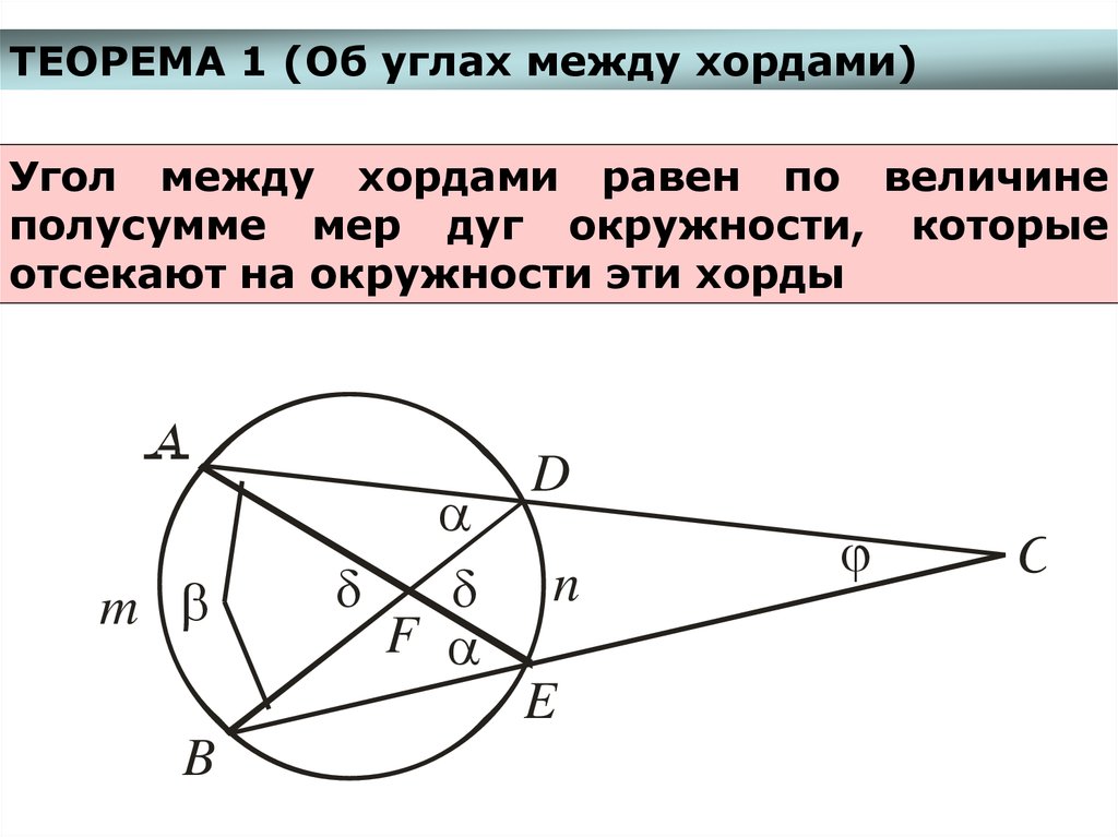 Формула теоремы о произведении отрезков пересекающихся хорд для этого рисунка