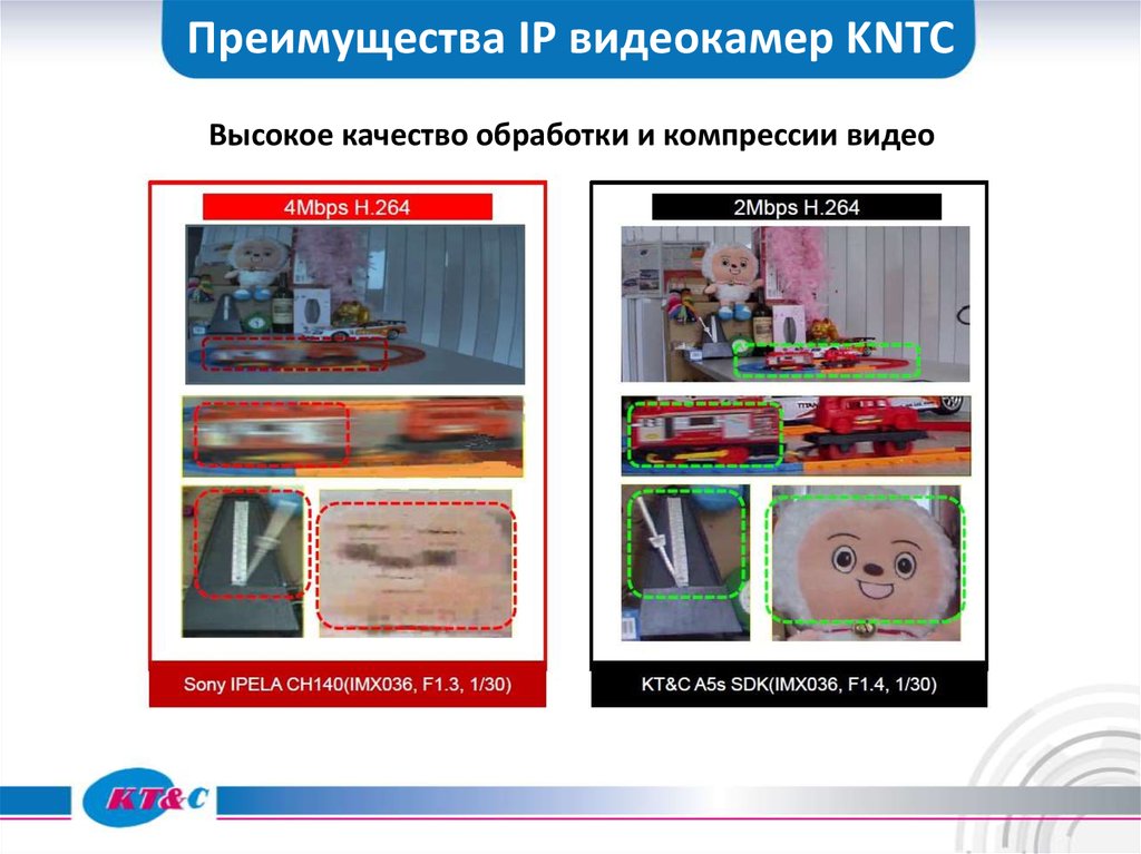 Преимущества IP видеокамер KNTC