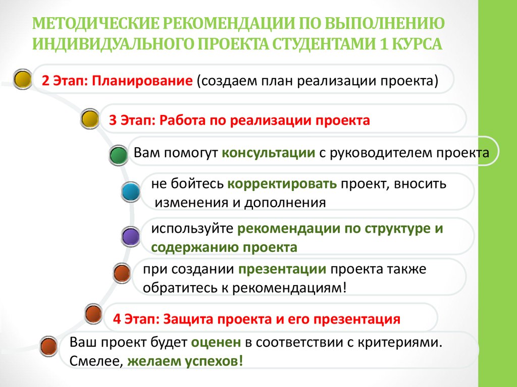 Правила оформления проекта 10 класс индивидуального проекта