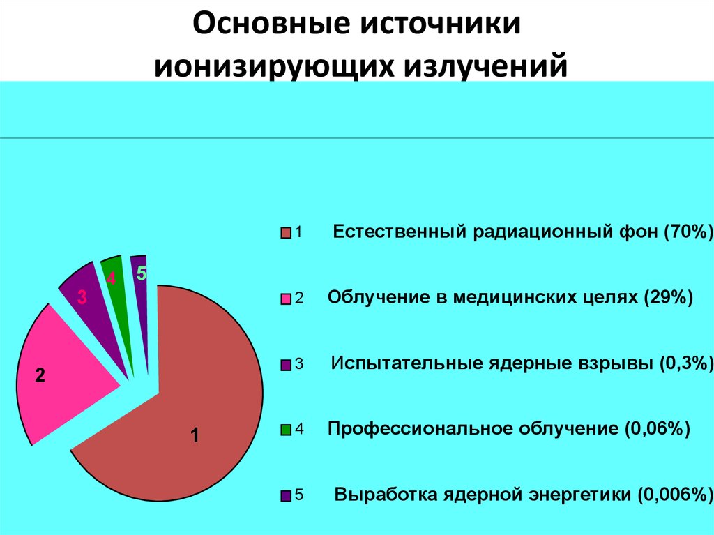 Проект размещения иии