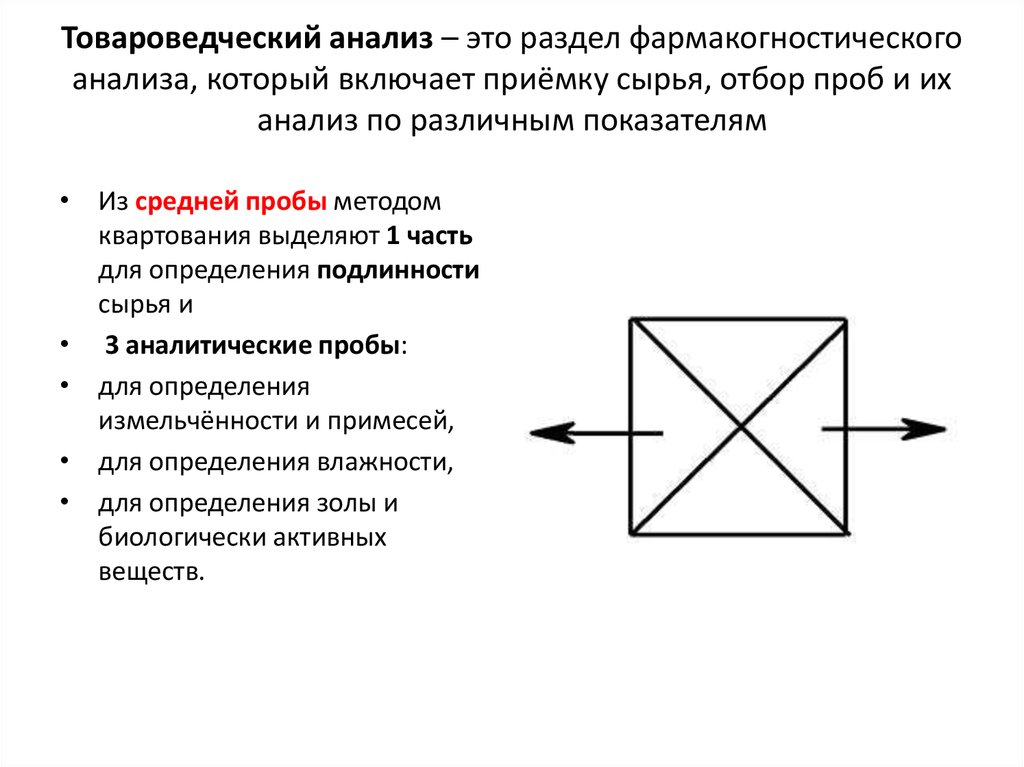 Схема товароведческого анализа