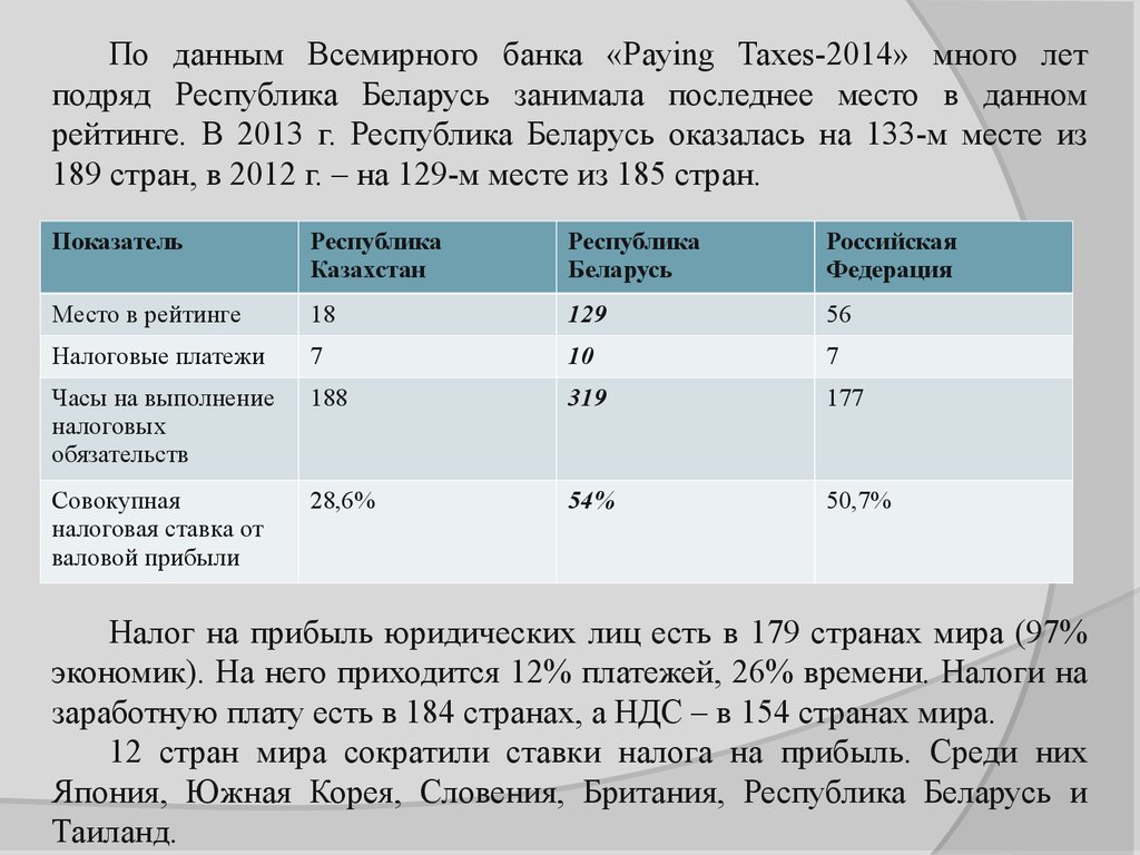 Ставки налогов в беларуси. Рейтинг группы Всемирного банка paying Taxes.