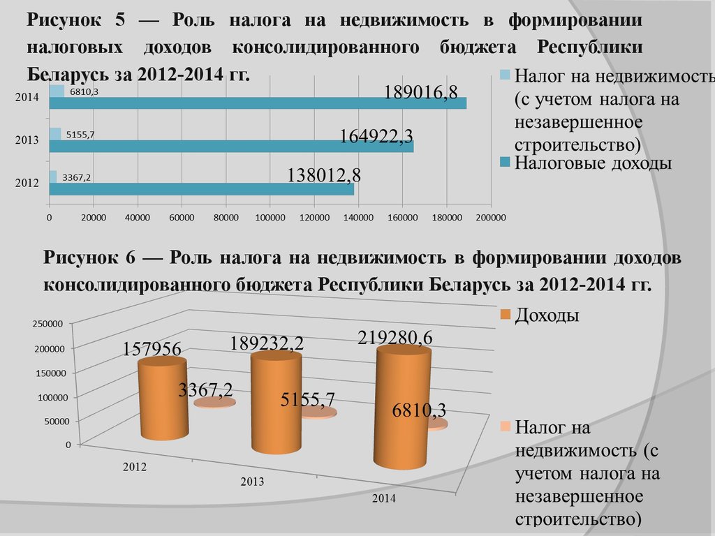 Учет налоговых поступлений