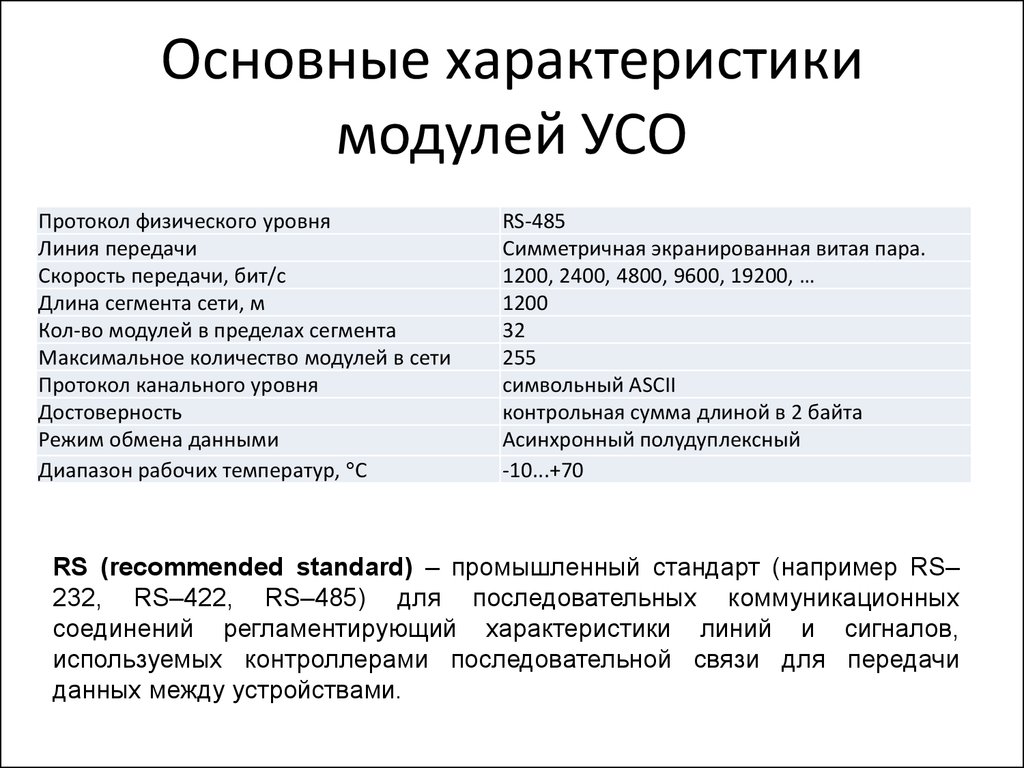 Характеристика модуля. Основные характеристики модуля. Перечислите характеристики модуля.. УСО-20 технические характеристики. УСО расшифровка.