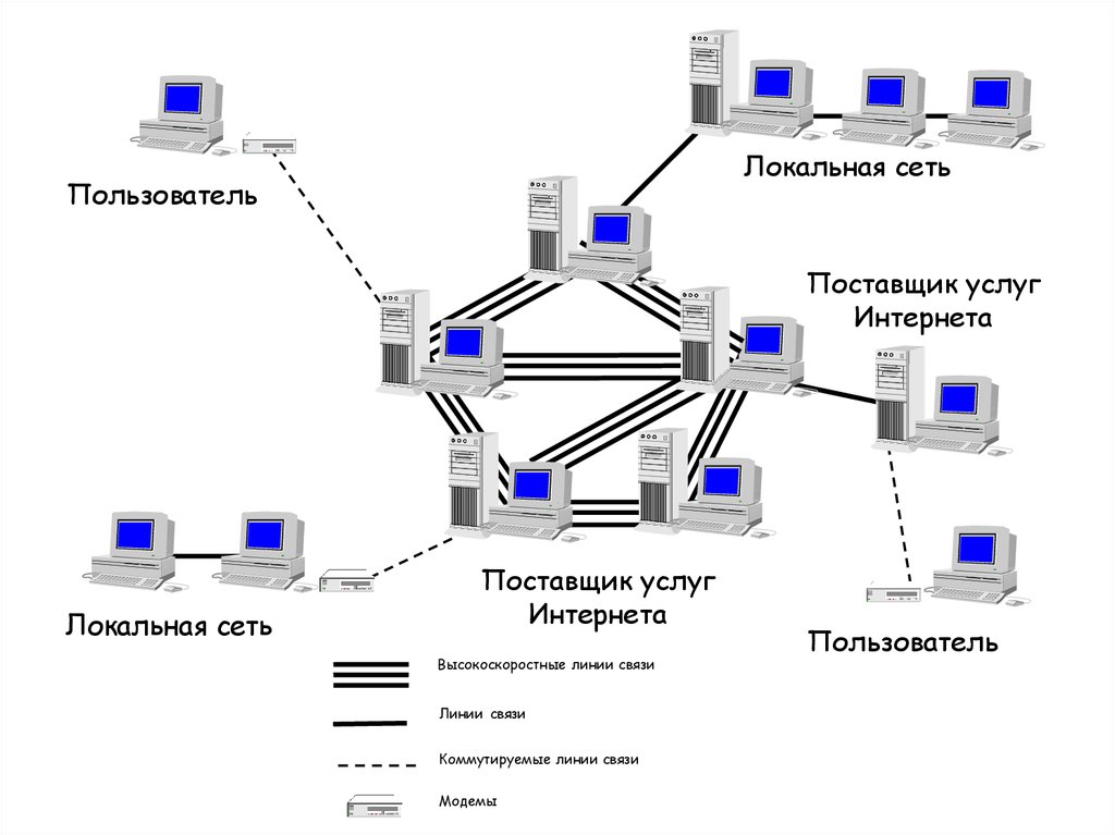 Сеть организации и сеть пользователей. Локальная вычислительная сеть (ЛВС). Схема ЛВС (локально вычислительная сеть) предприятия. Схема локальной компьютерной сети. Схема локальной сети без интернета.