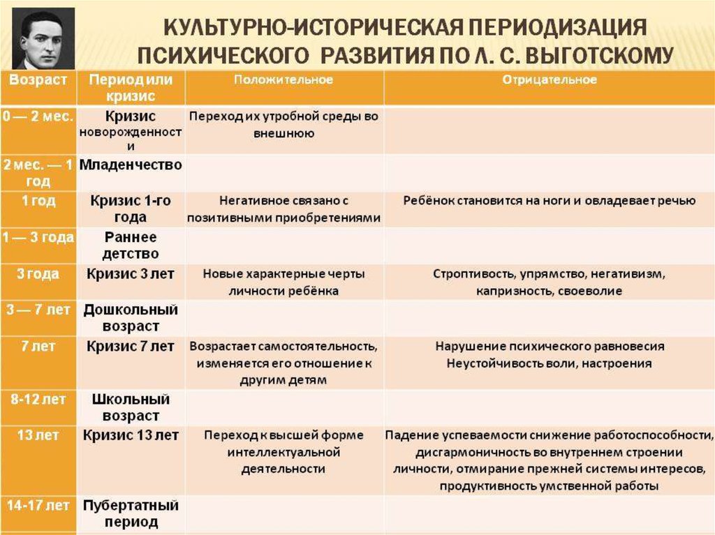 Кризис 7 лет презентация по возрастной психологии