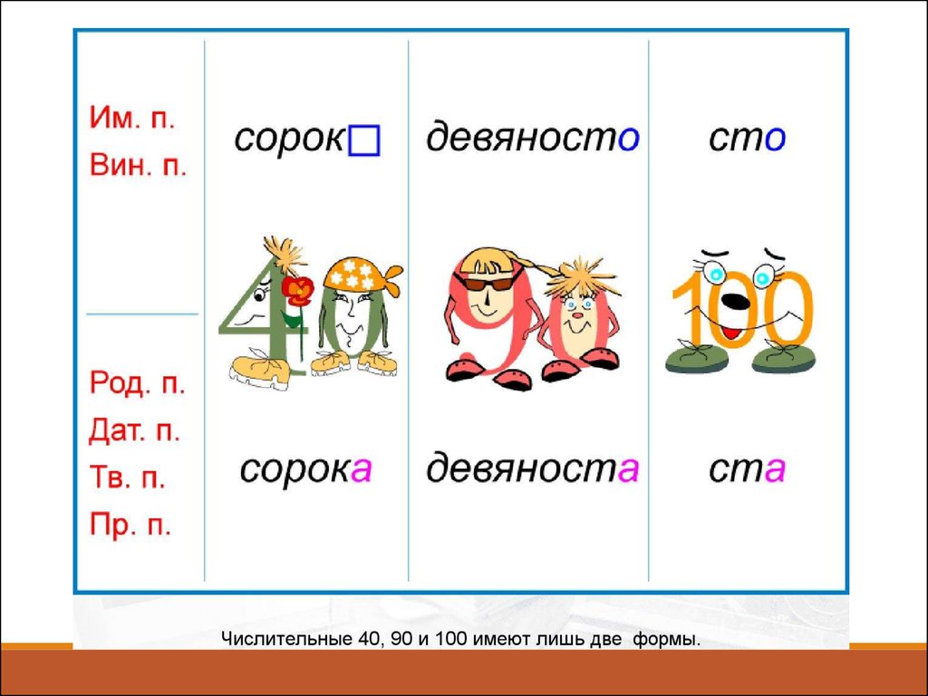 Тема числительное 3 класс русский язык. Имя числительное. Имя числительное картинки. Числительное это часть речи. Числительные 6 класс.