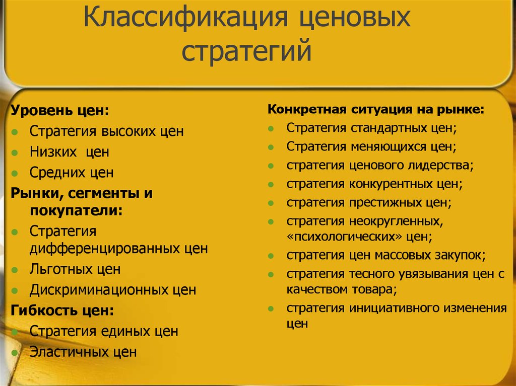 Ценовые стратегии презентация