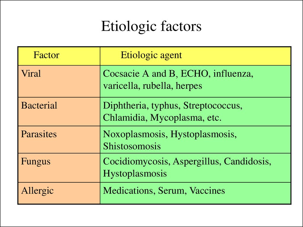 Etiologic factors