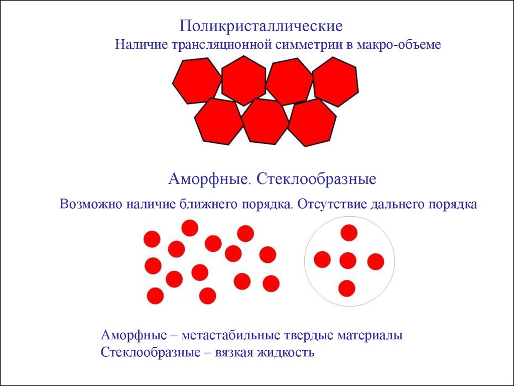 Ближайший порядок. Симметрия твердых тел. Трансляционная симметрия в физике. Физика твердого тела лекция. Твердые тела лекция.