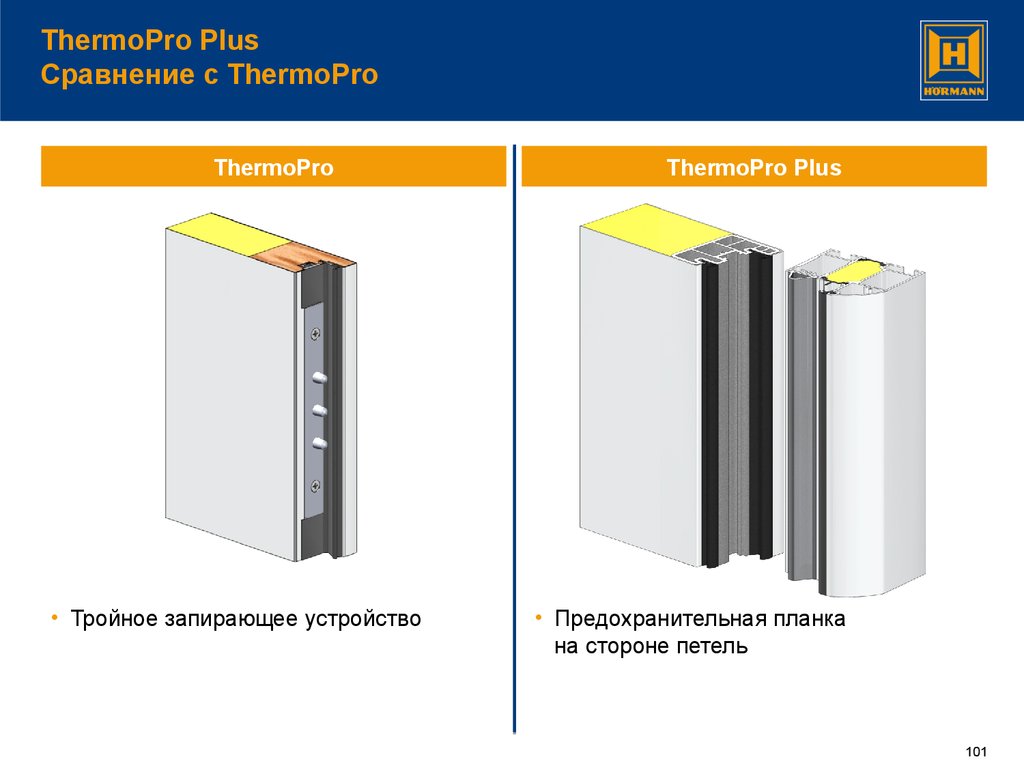 Сравнение плюс. Hormann THERMOPRO Plus подключение. Hormann THERMOPRO Plus подключение дверей.