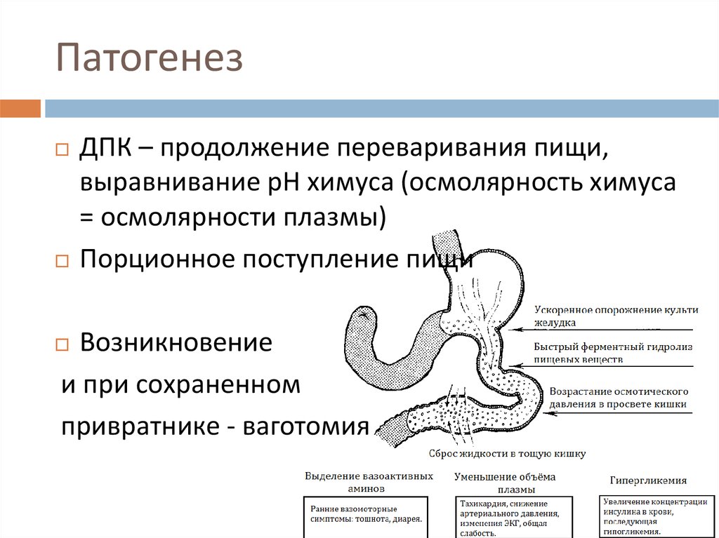 Болезни оперированного желудка презентация