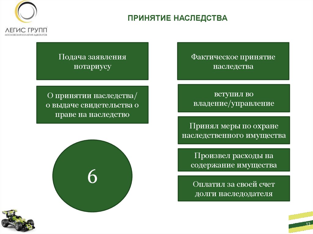 Наследство гк рф с комментариями