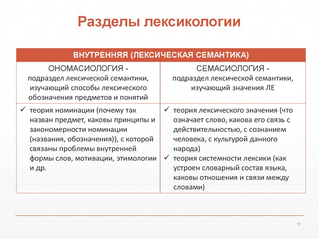 Повторение лексикология культура речи 6 класс. Лексическая семантика примеры. Назовите разделы лексикологии. Семантическая лексика. Лексикологии разделы лексикологии.