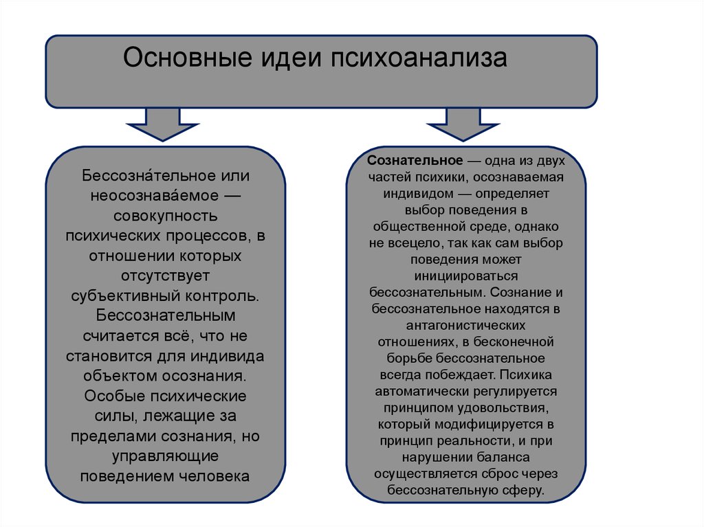 Основная мысль психологии